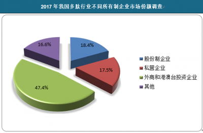 市场调查 2019年中国消费市场趋势与洞察