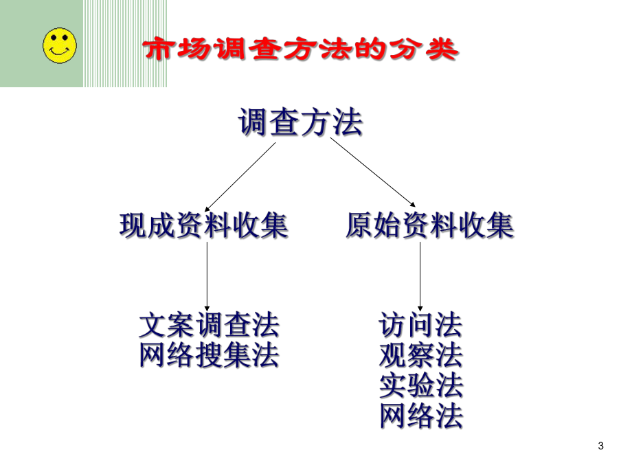 市场调查方法的分类与应用指南