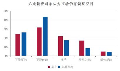 深度调查 | 2024中国不动产市场预期:宏观篇 市场调查